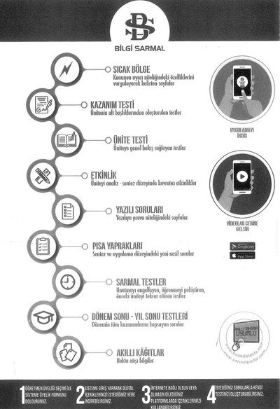 SICAK BÖLGE KAZANIM TESTİ ETKİNLİK YAZILI SORULARI SARMAL TESTLER DÖNEM SONU - YIL SONU TESTLERİ FİZİK Fenomen Fotokopi - YKS - KPSS - ALES